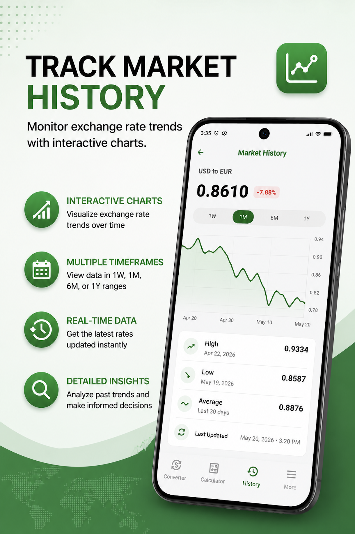 Track Market History