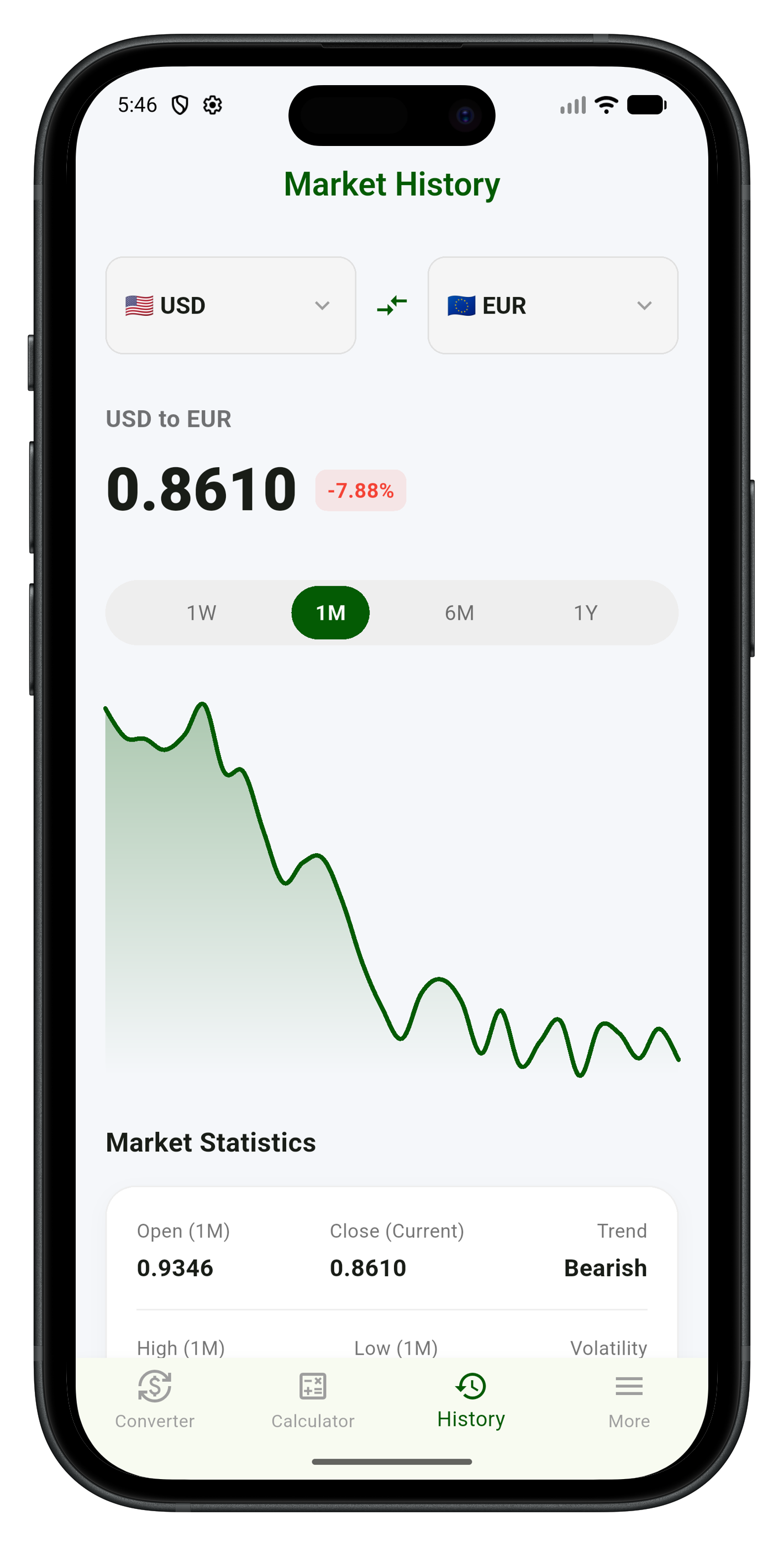 Go Currency Screen 2